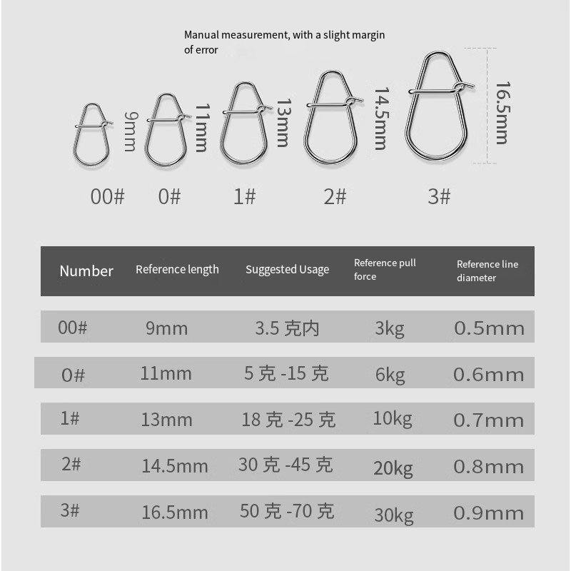 50/100PC ใหม่ตกปลา Snaps คลิปต - Fishing Equipment Used บทวิจารณ์และราคา