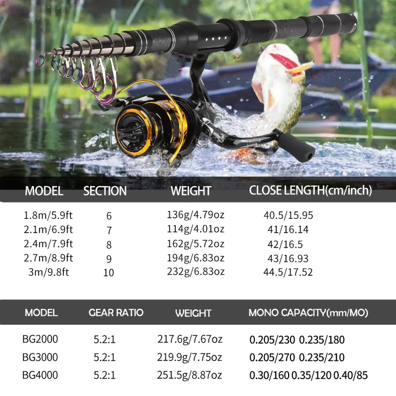 ชุดคันเบ็ดตกปลาคาร์บอนไฟเบอร์แ - Trout Fishing Lure บทวิจารณ์และราคา